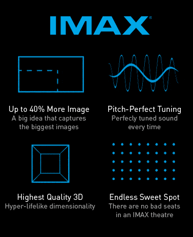 See IMAX benefits
